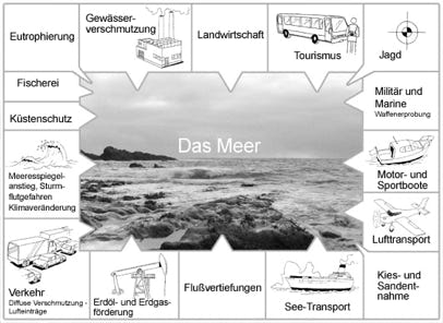 Spielplan