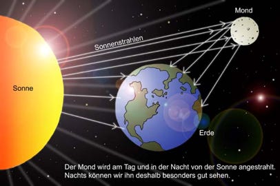 Illustration zum Thema Astronomie